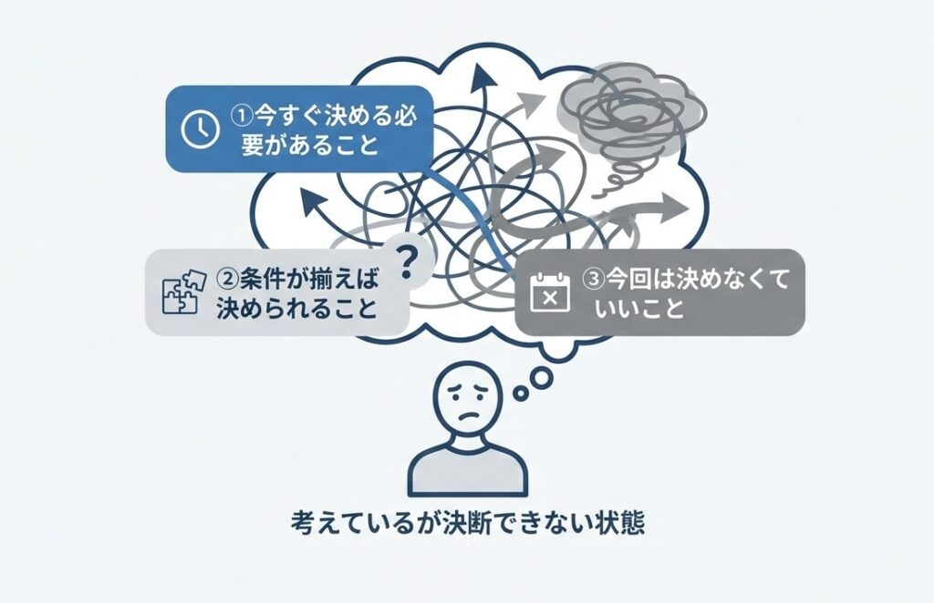 考えているが決断できない状態